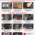 Femme changeant un pneu sur le bord de la route
