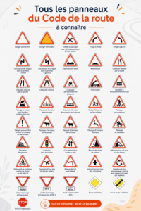 Panneaux de signalisation du Code de la route en France.