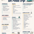 Vue d'une valise ouverte avec des vêtements et équipements de voyage.