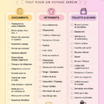 Checklist de voyage sur une table avec des bagages et des accessoires