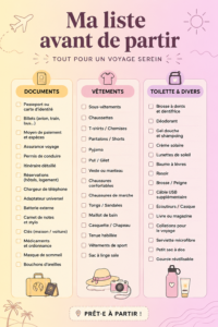 Checklist de voyage sur une table avec des bagages et des accessoires