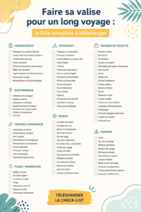 Personne faisant sa valise avec une checklist pour un voyage en famille.