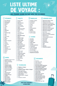 Femme préparant sa valise pour des vacances d'été, avec des vêtements et accessoires en évidence.