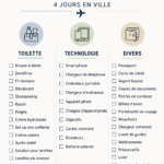 Une valise ouverte avec une checklist de voyage pour un city trip en ville.