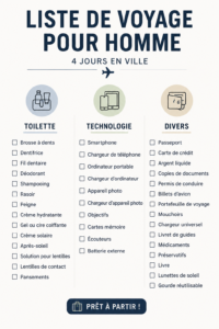 Une valise ouverte avec une checklist de voyage pour un city trip en ville.