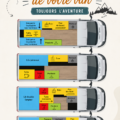 Aménagement d'un van confortable avec des rangements pratiques