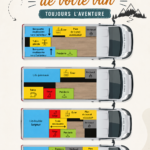 Aménagement d'un van confortable avec des rangements pratiques