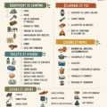 Une famille heureuse en camping avec une checklist sur une table