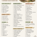 Une checklist de camping imprimable avec des éléments essentiels pour les familles