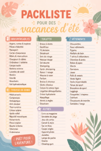 Une famille préparant leurs valises pour des vacances d'été, entourée de vêtements et accessoires.