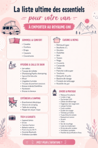 Famille se préparant à un road trip en van avec une liste d'essentiels.