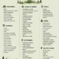 Liste d'indispensables pour un séjour en camping en famille